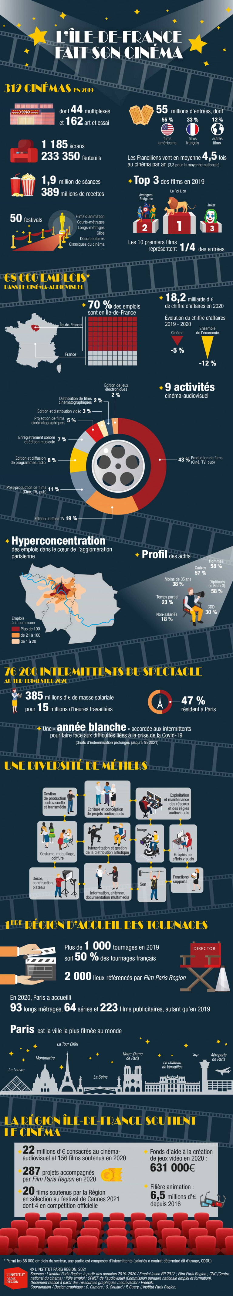 planche-cinema-ile-de-france